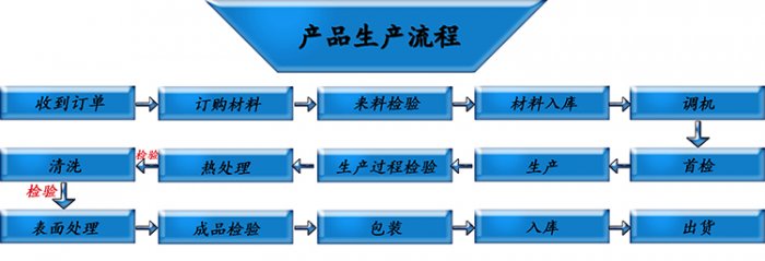 麻豆免费APP廠家